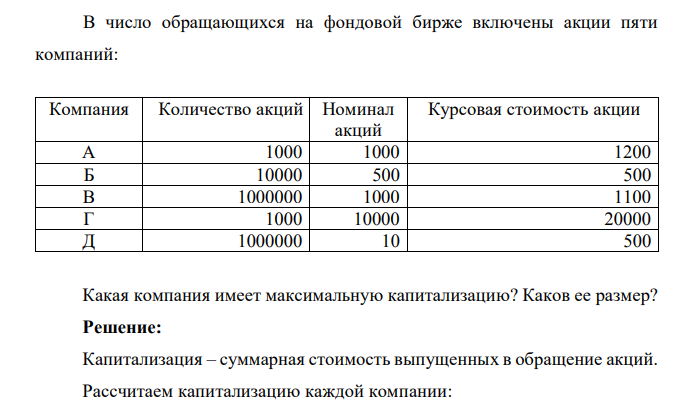  В число обращающихся на фондовой бирже включены акции пяти компаний: Компания Количество акций Номинал акций Курсовая стоимость акции А 1000 1000 1200 Б 10000 500 500 В 1000000 1000 1100 Г 1000 10000 20000 Д 1000000 10 500 Какая компания имеет максимальную капитализацию? Каков ее размер? 