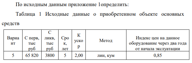 По исходным данным приложение 1определить: Таблица 1 Исходные данные о приобретенном объекте основных средств Вариа нт С перв, тыс руб С ликв, тыс руб Сро к, лет К уско р Метод Индекс цен на данное оборудование через два года от начала экслуатации 5 65 820 3800 5 2,00 лин, кум 0,85 386 а) рассчитать ежегодные амортизационные отчисления и ежегодные значения остаточной стоимости объекта основных средств исходя из первоначальной стоимости, нулевой ликвидационной, коэффициента ускорения и срока полезного использования оборудования по двум предложенным методам начисления (по указанным в таблице методам) б) по результатам расчета пункта б определить коэффициенты износа и коэффициенты годности при использовании каждого из двух методов начисления амортизации через Т лет использования оборудования; в) определить восстановительную стоимость объекта через два года после начала эксплуатации, рассчитать коэффициент морального износа первого рода при его наличии; 