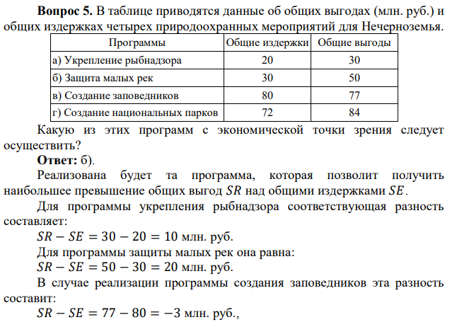 В таблице приводятся данные об общих выгодах (млн. руб.) и общих издержках четырех природоохранных мероприятий для Нечерноземья. Какую из этих программ с экономической точки зрения следует осуществить? 