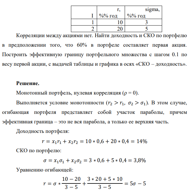 Две акции в портфеле, параметры акций представлены в таблице 2 I r, %% год sigma, %% год 1 10 3 2 20 5 Корреляции между акциями нет. Найти доходность и СКО по портфелю в предположении того, что 60% в портфеле составляет первая акция. Построить эффективную границу портфельного множества с шагом 0.1 по весу первой акции, с выдачей таблицы и графика в осях «СКО – доходность». 