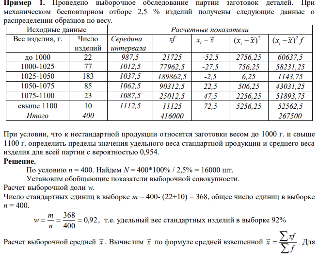 Проведено выборочное обследование партии заготовок деталей. При механическом бесповторном отборе 2,5 % изделий получены следующие данные о распределении образцов по весу. 