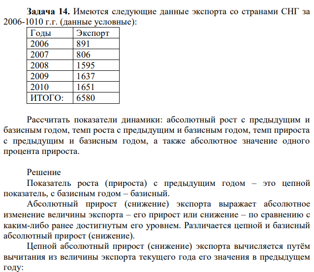 Имеются следующие данные экспорта со странами СНГ за 2006-1010 г.г. (данные условные): Годы Экспорт 2006 891 2007 806 2008 1595 2009 1637 2010 1651 ИТОГО: 6580 Рассчитать показатели динамики: абсолютный рост с предыдущим и базисным годом, темп роста с предыдущим и базисным годом, темп прироста с предыдущим и базисным годом, а также абсолютное значение одного процента прироста. 