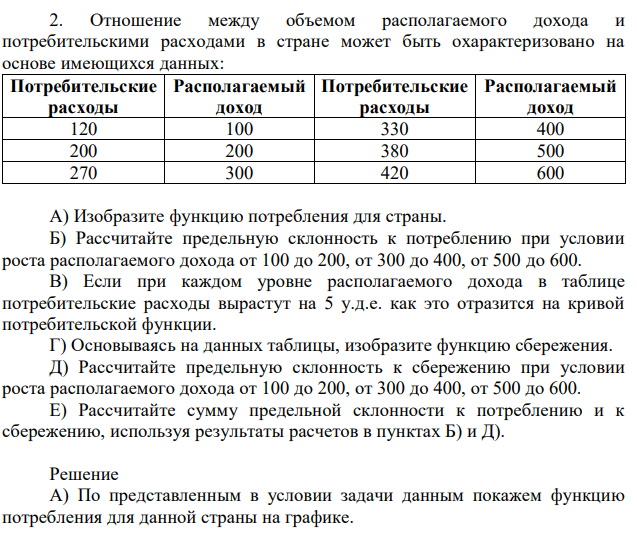 Отношение между объемом располагаемого дохода и потребительскими расходами в стране может быть охарактеризовано на основе имеющихся данных: Потребительские расходы Располагаемый доход Потребительские расходы Располагаемый доход 120 100 330 400 200 200 380 500 270 300 420 600 А) Изобразите функцию потребления для страны. Б) Рассчитайте предельную склонность к потреблению при условии роста располагаемого дохода от 100 до 200, от 300 до 400, от 500 до 600. В) Если при каждом уровне располагаемого дохода в таблице потребительские расходы вырастут на 5 у.д.е. как это отразится на кривой потребительской функции. Г) Основываясь на данных таблицы, изобразите функцию сбережения. Д) Рассчитайте предельную склонность к сбережению при условии роста располагаемого дохода от 100 до 200, от 300 до 400, от 500 до 600. Е) Рассчитайте сумму предельной склонности к потреблению и к сбережению, используя результаты расчетов в пунктах Б) и Д). 