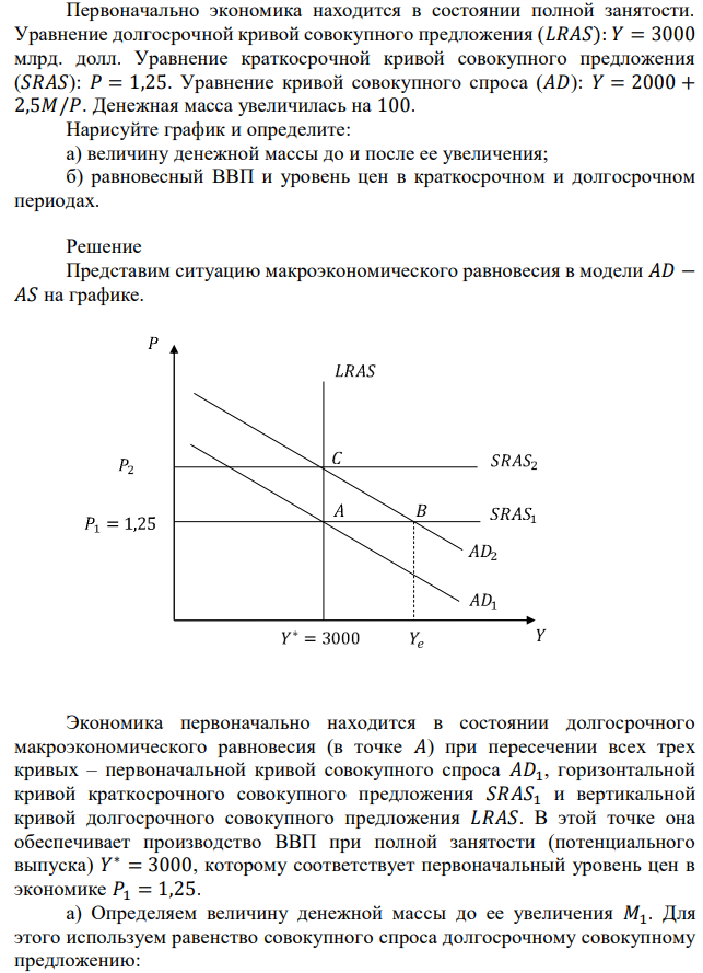 Первоначально экономика находится в состоянии полной занятости. Уравнение долгосрочной кривой совокупного предложения (𝐿𝑅𝐴𝑆): 𝑌 = 3000 млрд. долл. Уравнение краткосрочной кривой совокупного предложения (𝑆𝑅𝐴𝑆): 𝑃 = 1,25. Уравнение кривой совокупного спроса (𝐴𝐷): 𝑌 = 2000 + 2,5𝑀/𝑃. Денежная масса увеличилась на 100. Нарисуйте график и определите: а) величину денежной массы до и после ее увеличения; б) равновесный ВВП и уровень цен в краткосрочном и долгосрочном периодах.