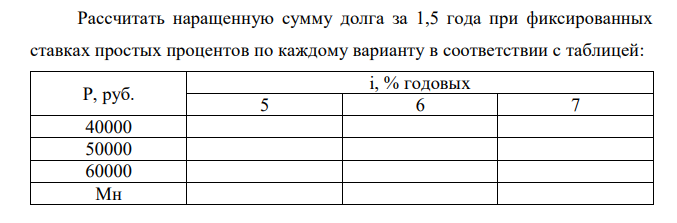  Рассчитать наращенную сумму долга за 1,5 года при фиксированных ставках простых процентов по каждому варианту в соответствии с таблицей: Р, руб. i, % годовых 5 6 7 40000 50000 60000 Мн 