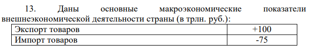 Даны основные макроэкономические показатели внешнеэкономической деятельности страны (в трлн. руб.): Экспорт товаров +100 Импорт товаров -75 Экспорт услуг +30 Импорт услуг -40 Доходы резидентов страны от зарубежных инвестиций +20 Доходы нерезидентов от инвестиций в экономику страны -10 Трансферты за рубеж -10 Трансферты из-за рубежа +5 Экспорт капитала 80 Импорт капитала 120 Рассчитайте: 1) сальдо баланса по текущим операциям; 2) сальдо баланса капиталовложений; 3) изменение валютных резервов. 