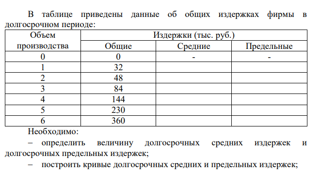 В таблице приведены данные об общих издержках фирмы в долгосрочном периоде: Объем производства Издержки (тыс. руб.) Общие Средние Предельные 0 0 - - 1 32 2 48 3 84 4 144 5 230 6 360 Необходимо:  определить величину долгосрочных средних издержек и долгосрочных предельных издержек;  построить кривые долгосрочных средних и предельных издержек;  определить, при каком объеме производства долгосрочные средние издержки окажутся минимальными;  определить, при каком объеме производства долгосрочные предельные издержки будут равны долгосрочным средним издержкам. 