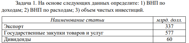 На основе следующих данных определите: 1) BHП по доходам; 2) ВНП по расходам; 3) объем чистых инвестиций. Наименование статьи млрд. долл. Экспорт 337 Государственные закупки товаров и услуг 577 Дивиденды 60 Амортизация 307 Зарплата 1442 Рента 33 Косвенные налоги 255 Дополнительные выплаты к зарплате 280 Валовые частные инвестиции 437 Налоги на прибыль и взносы на соцстрахование 88 Трансфертные платежи 320 Процент на капитал 201 Доходы индивидуальных собственников 132 Потребительские расходы 1810 Импорт 338 Нераспределенная прибыль 55 Налоги на личные доходы 372 