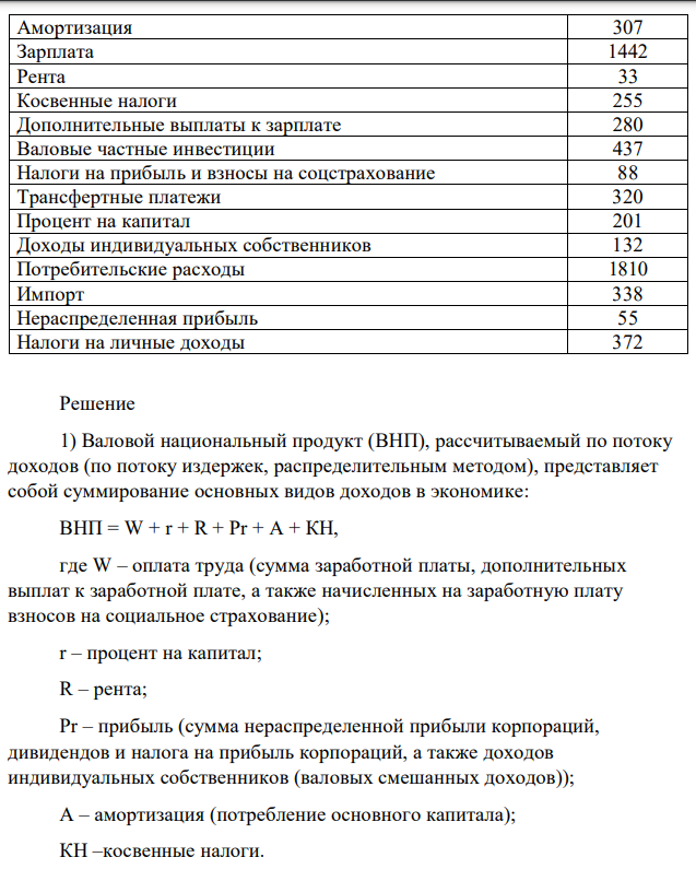 На основе следующих данных определите: 1) BHП по доходам; 2) ВНП по расходам; 3) объем чистых инвестиций. Наименование статьи млрд. долл. Экспорт 337 Государственные закупки товаров и услуг 577 Дивиденды 60 Амортизация 307 Зарплата 1442 Рента 33 Косвенные налоги 255 Дополнительные выплаты к зарплате 280 Валовые частные инвестиции 437 Налоги на прибыль и взносы на соцстрахование 88 Трансфертные платежи 320 Процент на капитал 201 Доходы индивидуальных собственников 132 Потребительские расходы 1810 Импорт 338 Нераспределенная прибыль 55 Налоги на личные доходы 372 