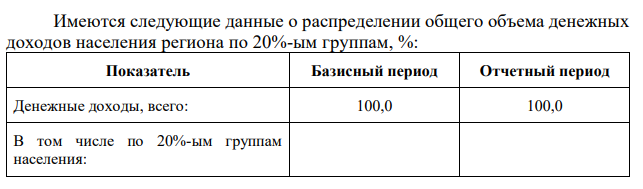 Имеются следующие данные о распределении общего объема денежных доходов населения региона по 20%-ым группам, %: Показатель Базисный период Отчетный период Денежные доходы, всего: 100,0 100,0 В том числе по 20%-ым группам населения: Первая (с наименьшими доходами) 9,8 6,5 Вторая 14,9 10,6 Третья 18,8 16,5 Четвертая 23,8 22,5 Пятая (с наибольшими доходами) 32,7 43,9 Постройте кривую Лоренца и сделайте 2 вывода. 