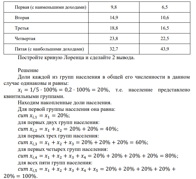 Имеются следующие данные о распределении общего объема денежных доходов населения региона по 20%-ым группам, %: Показатель Базисный период Отчетный период Денежные доходы, всего: 100,0 100,0 В том числе по 20%-ым группам населения: Первая (с наименьшими доходами) 9,8 6,5 Вторая 14,9 10,6 Третья 18,8 16,5 Четвертая 23,8 22,5 Пятая (с наибольшими доходами) 32,7 43,9 Постройте кривую Лоренца и сделайте 2 вывода. 