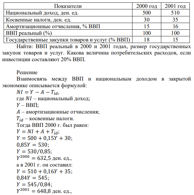 Имеются данные о закрытой экономике: Показатели 2000 год 2001 год Национальный доход, ден. ед. 500 510 Косвенные налоги, ден. ед. 30 35 Амортизационные отчисления, % ВВП 15 16 ВВП реальный (%) 100 100 Государственные закупки товаров и услуг (% ВВП) 18 15 Найти: ВВП реальный в 2000 и 2001 годах, размер государственных закупок товаров и услуг. Какова величина потребительских расходов, если инвестиции составляют 20% ВВП. 