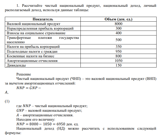 Рассчитайте чистый национальный продукт, национальный доход, личный располагаемый доход, используя данные таблицы: Показатель Объем (ден. ед.) Валовой национальный продукт 8000 Нераспределенная прибыль корпораций 300 Взносы на социальное страхование 400 Трансфертные платежи государства населению 500 Налоги на прибыль корпораций 350 Подоходные налоги с граждан 950 Косвенные налоги на бизнес 800 Амортизационные отчисления 1050 Дивиденды 150 