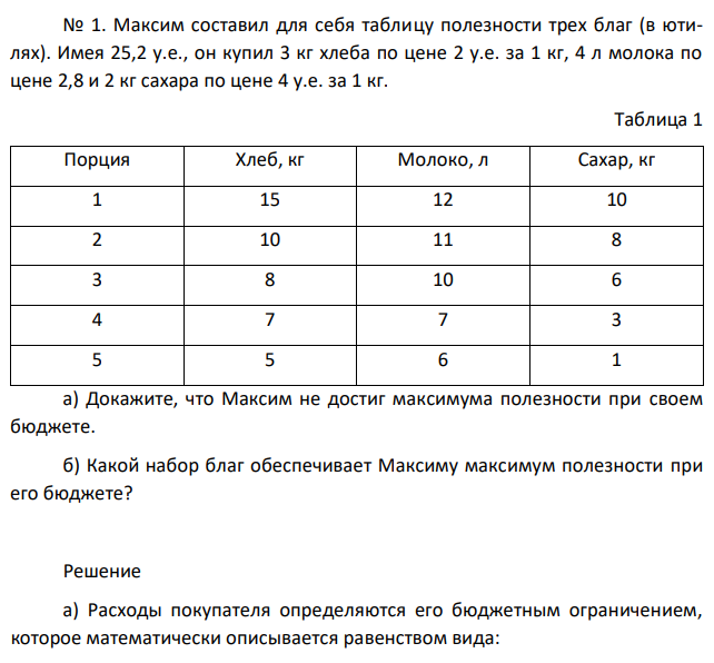 Максим составил для себя таблицу полезности трех благ (в ютилях). Имея 25,2 у.е., он купил 3 кг хлеба по цене 2 у.е. за 1 кг, 4 л молока по цене 2,8 и 2 кг сахара по цене 4 у.е. за 1 кг. 