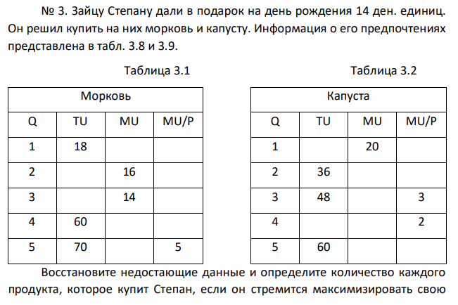 Зайцу Степану дали в подарок на день рождения 14 ден. единиц. Он решил купить на них морковь и капусту. Информация о его предпочтениях представлена в табл. 3.8 и 3.9.  Таблица 3.1 Таблица 3.2 Морковь Капуста Q TU MU MU/P Q TU MU MU/P 1 18 1 20 2 16 2 36 3 14 3 48 3 4 60 4 2 5 70 5 5 60 Восстановите недостающие данные и определите количество каждого продукта, которое купит Степан, если он стремится максимизировать свою  полезность. Какова в этом наборе общая полезность капусты? Моркови? Всего набора? Какова предельная полезность моркови? Что больше любит Степан – морковь или капусту – если он купит больше того, что ему нравится? 
