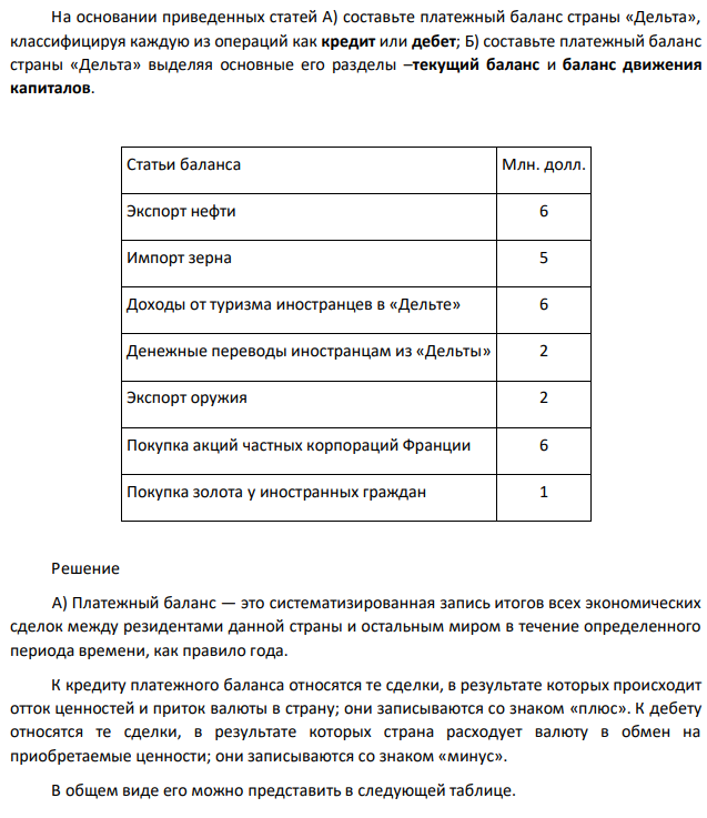 На основании приведенных статей А) составьте платежный баланс страны «Дельта», классифицируя каждую из операций как кредит или дебет; Б) составьте платежный баланс страны «Дельта» выделяя основные его разделы –текущий баланс и баланс движения капиталов. 