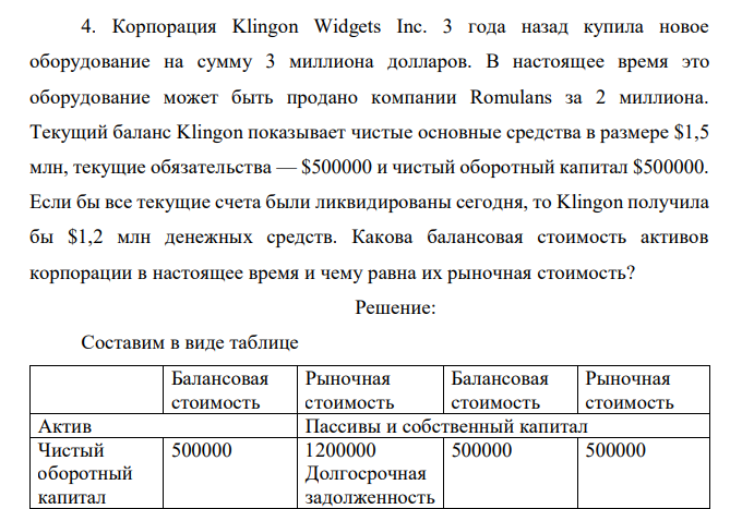 Корпорация Klingon Widgets Inc. 3 года назад купила новое оборудование на сумму 3 миллиона долларов. В настоящее время это оборудование может быть продано компании Romulans за 2 миллиона. Текущий баланс Klingon показывает чистые основные средства в размере $1,5 млн, текущие обязательства — $500000 и чистый оборотный капитал $500000. Если бы все текущие счета были ликвидированы сегодня, то Klingon получила бы $1,2 млн денежных средств. Какова балансовая стоимость активов корпорации в настоящее время и чему равна их рыночная стоимость?