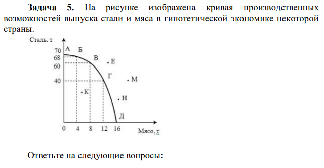 На рисунке изображена кривая производственных возможностей выпуска стали и мяса в гипотетической экономике некоторой страны. Ответьте на следующие вопросы: 1) Если выпуск стали и мяса соответствует точке В, то чему равны издержки производства мяса? 2) Экономика страны находится в точке Г. Если в экономике откроют и освоят новые месторождения железной руды, то она перейдет в состояние, соответствующее точке … . 3) Как изменится вид кривой производственных возможностей, если в производстве стали произойдет серьезный технологический сдвиг? 4) Докажите действие закона возрастающих альтернативных издержек. 