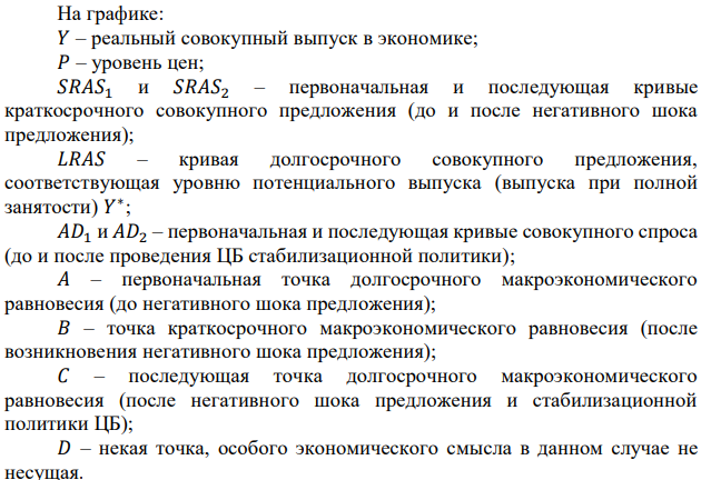 ЦБ проводит стабилизационную политику, чтобы смягчить неблагоприятные последствия шока со стороны предложения. Какая точка на графике A; B; C; или D отражает состояние экономики после проведения стабилизационной политики. Аргументируйте свой ответ. 