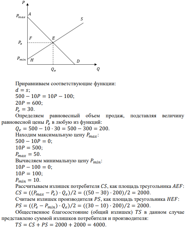 Первоначально спрос на товар 𝑌 описывается уравнением 𝑑 = 500 − 10𝑃, а предложение – уравнением 𝑠 = 10𝑃 − 100. Рассчитайте равновесные цену, объем продаж, избытки (излишки) потребителя, производителя и общественное благосостояние. Представьте ситуацию графически. Для каждой указанной ниже меры государственной политики рассчитайте изменение равновесных цен и объема продаж, новые избытки (излишки) потребителя, производителя и потери общественного благосостояния: а) Установление на рынке фиксированной цены 𝑃𝑓𝑖𝑥 = 20. б) Введение ограничения на объем продаж (квоты) 𝑄𝑚𝑎𝑥 = 100. в) Введение потоварного налога на продавцов 𝑡 = 10. г) Введение потоварной субсидии продавцам 𝑠 = 10. В каждом случае после аналитического решения представьте ситуацию графически. 