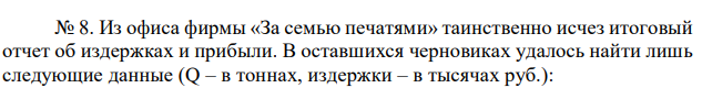 Из офиса фирмы «За семью печатями» таинственно исчез итоговый отчет об издержках и прибыли. В оставшихся черновиках удалось найти лишь следующие данные (Q – в тоннах, издержки – в тысячах руб.): Таблица 2 𝑄 𝑇𝐶 𝑉𝐶 𝐴𝐹𝐶 𝐴𝐶 𝑀𝐶 1 150 2 60 26 3 78 4 216 а) Восстановите пропущенные значения в таблице. Верно ли, что отчет фирмы «За семью печатями» относился к долгосрочному периоду? б) При каких ценах фирма будет производить 2, 3, 4 т продукции? Постройте кривую предложения фирмы. Будет ли фирма получать экономическую прибыль? 