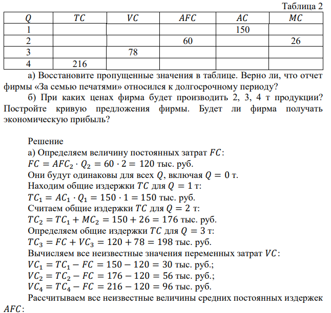 Из офиса фирмы «За семью печатями» таинственно исчез итоговый отчет об издержках и прибыли. В оставшихся черновиках удалось найти лишь следующие данные (Q – в тоннах, издержки – в тысячах руб.): Таблица 2 𝑄 𝑇𝐶 𝑉𝐶 𝐴𝐹𝐶 𝐴𝐶 𝑀𝐶 1 150 2 60 26 3 78 4 216 а) Восстановите пропущенные значения в таблице. Верно ли, что отчет фирмы «За семью печатями» относился к долгосрочному периоду? б) При каких ценах фирма будет производить 2, 3, 4 т продукции? Постройте кривую предложения фирмы. Будет ли фирма получать экономическую прибыль? 