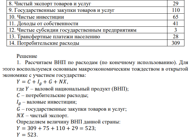 По приведенным данным рассчитайте: 1. Объем ВНП по потоку доходов; 2. Объем ВНП по потоку расходов; 3. Объем ЧНП (по доходам и расходам); 4. Объем национального дохода (по доходам и расходам). 1. Процент за кредит 22 2. Валовые инвестиции 75 3. Заработная плата 238 4. Прибыль предприятий 133 5. Косвенные налоги, неналоговые обязательства, выплачиваемые частными предпринимателями 42 6. Рентные платежи владельцам арендуемого имущества 40 7. Налоги на прибыль предприятий 39 8. Чистый экспорт товаров и услуг 29 9. Государственные закупки товаров и услуг 110 10. Чистые инвестиции 65 11. Доходы от собственности 41 12. Чистые субсидии государственным предприятиям 3 13. Трансфертные платежи населению 28 14. Потребительские расходы 309 