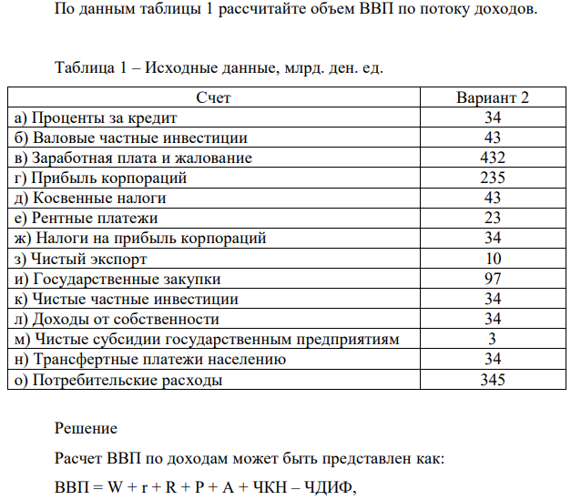 По данным таблицы 1 рассчитайте объем ВВП по потоку доходов. Таблица 1 – Исходные данные, млрд. ден. ед. Счет Вариант 2 а) Проценты за кредит 34 б) Валовые частные инвестиции 43 в) Заработная плата и жалование 432 г) Прибыль корпораций 235 д) Косвенные налоги 43 е) Рентные платежи 23 ж) Налоги на прибыль корпораций 34 з) Чистый экспорт 10 и) Государственные закупки 97 к) Чистые частные инвестиции 34 л) Доходы от собственности 34 м) Чистые субсидии государственным предприятиям 3 н) Трансфертные платежи населению 34 о) Потребительские расходы 345 