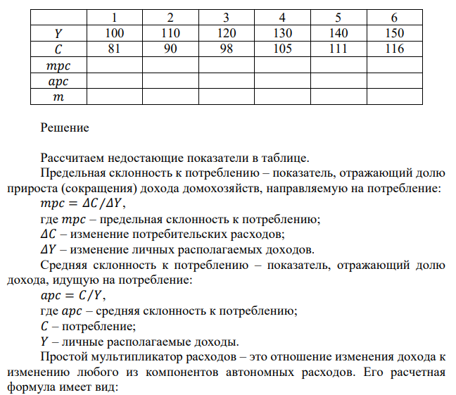 Зависимость объема потребления от дохода задана таблицей. Заполнить пустые клетки таблицы. Построить: 1) график зависимости потребления от дохода 𝐶(𝑌); 2) график зависимости 𝑚𝑝𝑐 от дохода; 3) график простого мультипликатора от дохода. 