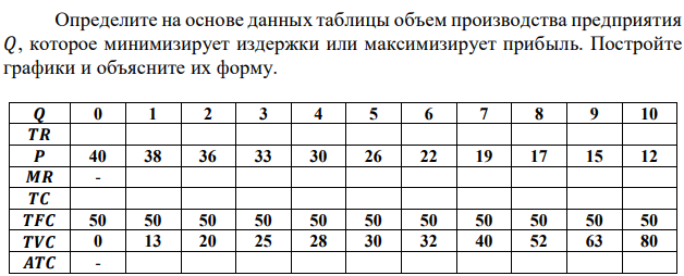 Определите на основе данных таблицы объем производства предприятия 𝑄, которое минимизирует издержки или максимизирует прибыль. Постройте графики и объясните их форму. 