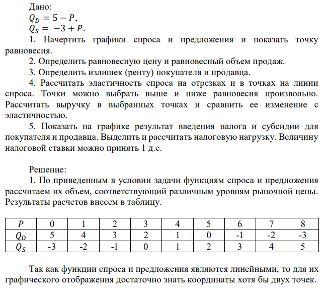 Дано: 𝑄𝐷 = 5 − 𝑃, 𝑄𝑆 = −3 + 𝑃. 1. Начертить графики спроса и предложения и показать точку равновесия. 2. Определить равновесную цену и равновесный объем продаж. 3. Определить излишек (ренту) покупателя и продавца. 4. Рассчитать эластичность спроса на отрезках и в точках на линии спроса. Точки можно выбрать выше и ниже равновесия произвольно. Рассчитать выручку в выбранных точках и сравнить ее изменение с эластичностью. 5. Показать на графике результат введения налога и субсидии для покупателя и продавца. Выделить и рассчитать налоговую нагрузку. Величину налоговой ставки можно принять 1 д.е. 