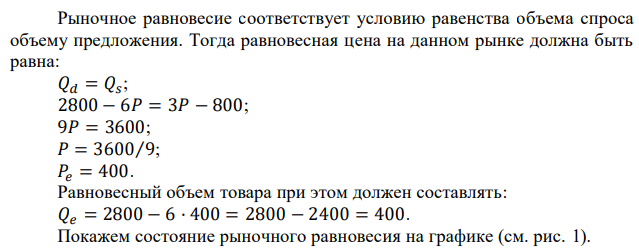 Допустим, функция спроса задана уравнением Qd=2800-6×р, функция предложения – уравнением Qs=3×р-800. Определить равновесную цену и равновесный объем товара. Найти избыточный объем спроса при цене Р=300 и избыточный объем предложения при цене Р=420. 