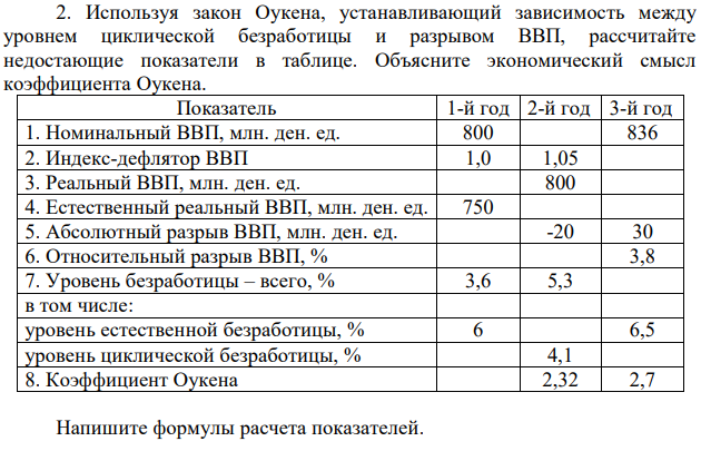 Используя закон Оукена, устанавливающий зависимость между уровнем циклической безработицы и разрывом ВВП, рассчитайте недостающие показатели в таблице. Объясните экономический смысл коэффициента Оукена. 