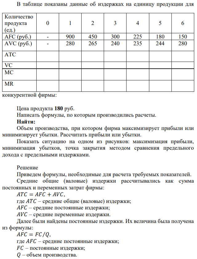 В таблице показаны данные об издержках на единицу продукции для конкурентной фирмы: Цена продукта 180 руб. Написать формулы, по которым производились расчеты. Найти: Объем производства, при котором фирма максимизирует прибыли или минимизирует убытки. Рассчитать прибыли или убытки. Показать ситуацию на одном из рисунков: максимизация прибыли, минимизация убытков, точка закрытия методом сравнения предельного дохода с предельными издержками. 