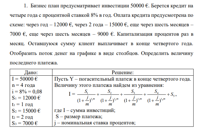  Бизнес план предусматривает инвестиции 50000 €. Берется кредит на четыре года с процентной ставкой 8% в год. Оплата кредита предусмотрена по схеме: через год – 12000 €, через 2 года – 15000 €, еще через шесть месяцев – 7000 €, еще через шесть месяцев – 9000 €. Капитализация процентов раз в месяц. Оставшуюся сумму клиент выплачивает в конце четвертого года. Отобразить поток денег на графике в виде столбцов. Определить величину последнего платежа. 