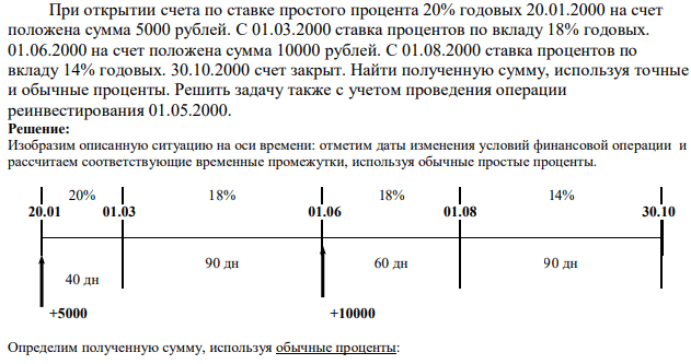 При открытии счета по ставке простого процента 20% годовых 20.01.2000 на счет положена сумма 5000 рублей. С 01.03.2000 ставка процентов по вкладу 18% годовых. 01.06.2000 на счет положена сумма 10000 рублей. С 01.08.2000 ставка процентов по вкладу 14% годовых. 30.10.2000 счет закрыт. Найти полученную сумму, используя точные и обычные проценты. Решить задачу также с учетом проведения операции реинвестирования 01.05.2000. 