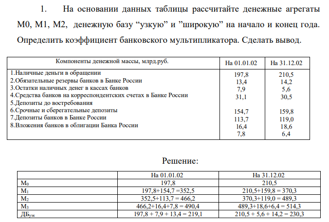  На основании данных таблицы рассчитайте денежные агрегаты М0, М1, М2, денежную базу “узкую” и ”широкую” на начало и конец года. Определить коэффициент банковского мультипликатора. Сделать вывод.  Компоненты денежной массы, млрд.руб. На 01.01.02 На 31.12.02 1.Наличные деньги в обращении 2.Обязательные резервы банков в Банке России 3.Остатки наличных денег в кассах банков 4.Средства банков на корреспондентских счетах в Банке России 5.Депозиты до востребования 6.Срочные и сберегательные депозиты 7.Депозиты банков в Банке России 8.Вложения банков в облигации Банка России 197,8 13,4 7,9 31,1 154,7 113,7 16,4 7,8 210,5 14,2 5,6 30,5 159,8 119,0 18,6 6,4 