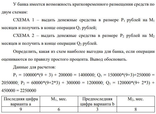 У банка имеется возможность кратковременного размещения средств по двум схемам: СХЕМА 1 – выдать денежные средства в размере P1 рублей на M1 месяцев и получить в конце операции Q1 рублей; СХЕМА 2 – выдать денежные средства в размере P2 рублей на M2 месяцев и получить в конце операции Q2 рублей. Определить, какая из схем наиболее выгодна для банка, если операции оцениваются по правилу простого процента. Вывод обосновать. Данные для расчетов: P1 = 100000*(9 + 3) + 200000 = 1400000; Q1 = 150000*(9+3)+250000 = 2050000; P2 = 60000*(9+2*3) + 300000 = 1200000; Q1 = 120000*(9+ 2*3) + 450000 = 2250000 