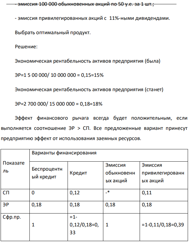 Компания имеет активы 10 000 000 у.е. (200 000 обыкновенных акций по 50 у.е. за 1 шт.). Балансовая прибыль – 1 500 000 у.е. Компания хочет увеличить прибыль до 2 700 000 у.е. за счет заемных средств. По расчетам для этого ей необходимы заемные средства 5 000 000 у.е. возможные варианты финансирования: - беспроцентный кредит 5 000 000 у.е.; - кредит 5 000 000 у.е.под 12 % годовых; - эмиссия 100 000 обыкновенных акций по 50 у.е. за 1 шт.; - эмиссия привилегированных акций с 11%-ными дивидендами. Выбрать оптимальный продукт.  