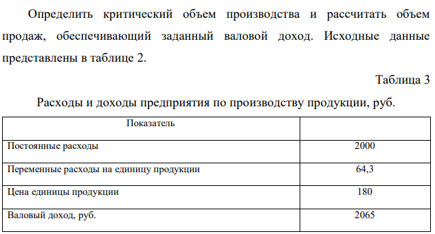 Определить критический объем производства и рассчитать объем продаж, обеспечивающий заданный валовой доход. Исходные данные представлены в таблице 2. Таблица 3 Расходы и доходы предприятия по производству продукции, руб. Показатель Постоянные расходы 2000 Переменные расходы на единицу продукции 64,3 Цена единицы продукции 180 Валовый доход, руб. 2065 