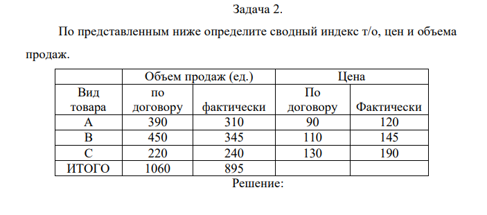 По представленным ниже определите сводный индекс т/о, цен и объема продаж. 