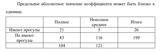 Оцените связь между образованием рабочих цеха и наличием прогулов с помощью коэф. сопряженности: Полное Неполное среднее Имеют прогулы 21 5 Не имеют прогулы 83 116 