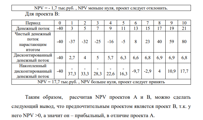 Сравните по критериям чистый приведенный эффект (NPV), внутренняя норма прибыли (IRR), два проекта (А и Б), если цена капитала 12%. В проект А вкладываем (инвестируем) 30 тыс. руб. и ежегодно в течении 10 лет получаем дивиденды по 5 тыс. руб. В проект Б инвестируем 40. тыс. руб. В первый год получаем дивиденды 3.тыс. руб., во второй год 5 тыс. руб. и т.д. с нарастанием каждый год на две тыс. руб., в течении 10 лет. 