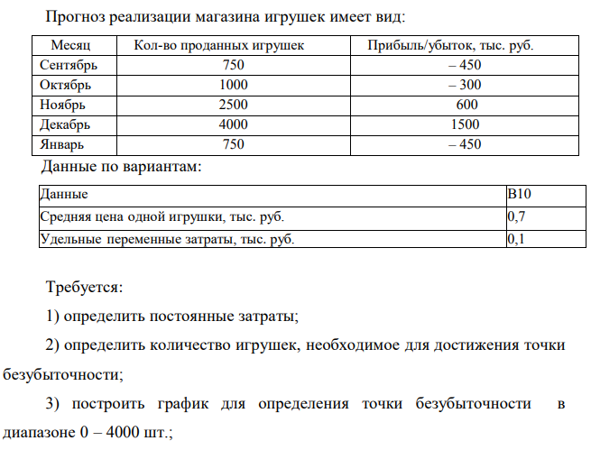 Прогноз реализации магазина игрушек имеет вид:  Требуется: 1) определить постоянные затраты; 2) определить количество игрушек, необходимое для достижения точки безубыточности; 3) построить график для определения точки безубыточности в диапазоне 0 – 4000 шт.;  5) указать, как изменится запас безопасности при изменении постоянных затрат до 1 200 000 руб. Построить график для новых условий. 