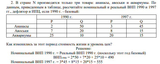  В стране N производятся только три товара: ананасы, авоськи и аквариумы. По данным, приведенным в таблице, рассчитайте номинальный и реальный ВНП 1990 и 1997 гг., дефлятор и ИПЦ, если 1990 г. - базовый: 1990 г. 1997 г. P Q P Q Ананасы 2 50 3 45 Авоськи 7 20 8 15 Аквариумы 25 10 20 15 Как изменились за этот период стоимость жизни и уровень цен? 