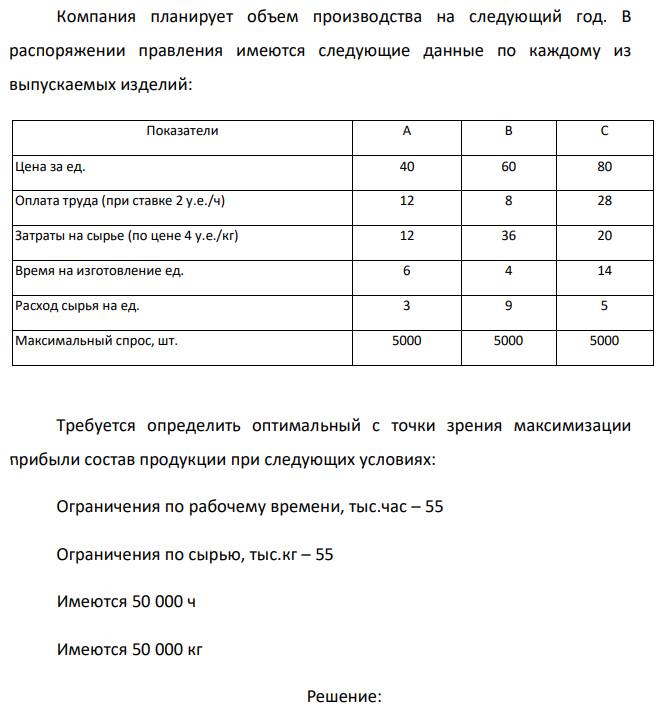 Компания планирует объем производства на следующий год. В распоряжении правления имеются следующие данные по каждому из выпускаемых изделий  Требуется определить оптимальный с точки зрения максимизации прибыли состав продукции при следующих условиях: Ограничения по рабочему времени, тыс.час – 55 Ограничения по сырью, тыс.кг – 55 Имеются 50 000 ч Имеются 50 000 кг  