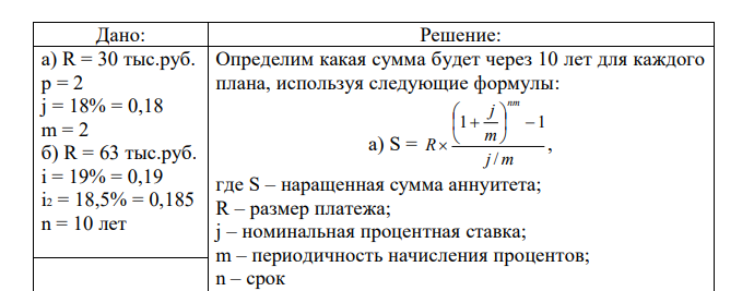 Анализируются два варианта накопления средств по схеме аннуитета постнумерандо: а) класть на депозит 30 тыс. руб. каждые полгода при условии, что банк начисляет 18 % годовых с полугодовым начислением сложных процентов; б) делать ежегодный вклад в размере 63 тыс. руб. на условиях 19 % годовых при ежегодном начислении сложных процентов. Какая сумма будет на счете через 10 лет при реализации каждого плана? Какой план более предпочтителен? Изменится ли ваш выбор, если процентная ставка во втором плане будет снижена до 18,5 %? 