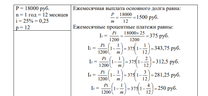 Банк выдал потребительский кредит 18000 руб. сроком на год. Процентная ставка 25% годовых. Составить план погашения кредита по методу счета «от ста». Оплата ежемесячно.  