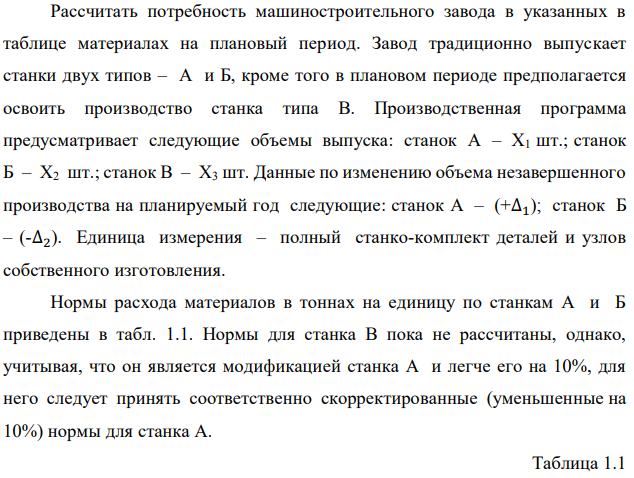 Рассчитать потребность машиностроительного завода в указанных в таблице материалах на плановый период. Завод традиционно выпускает станки двух типов – А и Б, кроме того в плановом периоде предполагается освоить производство станка типа В. Производственная программа предусматривает следующие объемы выпуска: станок А – X1 шт.; станок Б – X2 шт.; станок В – X3 шт. Данные по изменению объема незавершенного производства на планируемый год следующие: станок А – (+∆1); станок Б – (-∆2). Единица измерения – полный станко-комплект деталей и узлов собственного изготовления. Нормы расхода материалов в тоннах на единицу по станкам А и Б приведены в табл. 1.1. Нормы для станка В пока не рассчитаны, однако, учитывая, что он является модификацией станка А и легче его на 10%, для него следует принять соответственно скорректированные (уменьшенные на 10%) нормы для станка А  Необходимо рассчитать на плановый период суммарную потребность по каждому виду материалов, учитывающую товарный выпуск, изменение незавершенного производства (потребность в материалах на1 станкокомплект незавершенного производства (НЗП) принять равным расходу на готовый станок) и ремонтно-эксплуатационные нужды. В предыдущем году на последние было израсходовано Y % от потребности на товарный выпуск и изменение НЗП. На плановый год установлено задание по относительной экономии материалов, используемых на эти нужды, на Z %. 