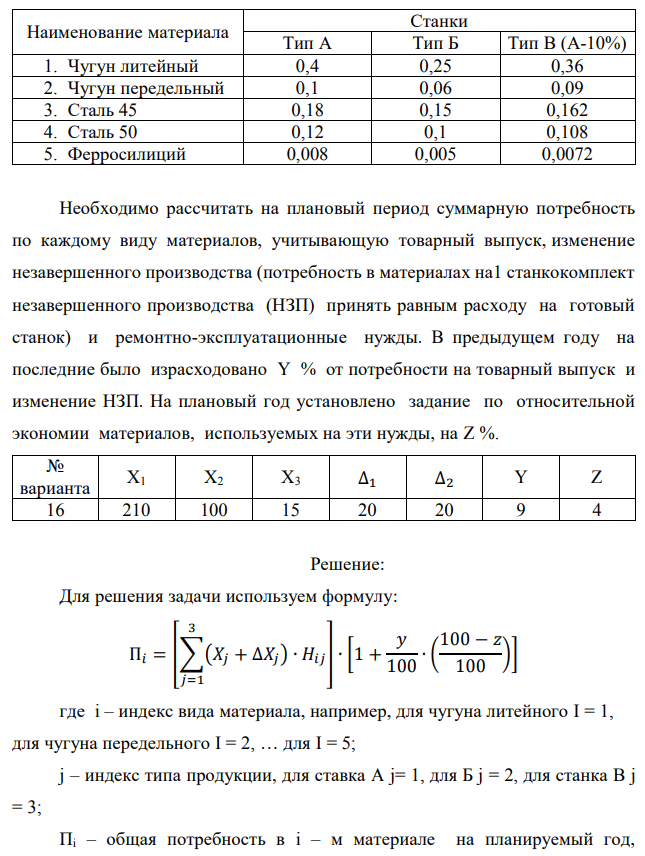 Рассчитать потребность машиностроительного завода в указанных в таблице материалах на плановый период. Завод традиционно выпускает станки двух типов – А и Б, кроме того в плановом периоде предполагается освоить производство станка типа В. Производственная программа предусматривает следующие объемы выпуска: станок А – X1 шт.; станок Б – X2 шт.; станок В – X3 шт. Данные по изменению объема незавершенного производства на планируемый год следующие: станок А – (+∆1); станок Б – (-∆2). Единица измерения – полный станко-комплект деталей и узлов собственного изготовления. Нормы расхода материалов в тоннах на единицу по станкам А и Б приведены в табл. 1.1. Нормы для станка В пока не рассчитаны, однако, учитывая, что он является модификацией станка А и легче его на 10%, для него следует принять соответственно скорректированные (уменьшенные на 10%) нормы для станка А  Необходимо рассчитать на плановый период суммарную потребность по каждому виду материалов, учитывающую товарный выпуск, изменение незавершенного производства (потребность в материалах на1 станкокомплект незавершенного производства (НЗП) принять равным расходу на готовый станок) и ремонтно-эксплуатационные нужды. В предыдущем году на последние было израсходовано Y % от потребности на товарный выпуск и изменение НЗП. На плановый год установлено задание по относительной экономии материалов, используемых на эти нужды, на Z %. 